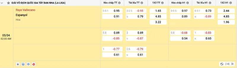 Cập nhật tỷ lệ kèo trước trận đấu Vallecano vs Espanyol