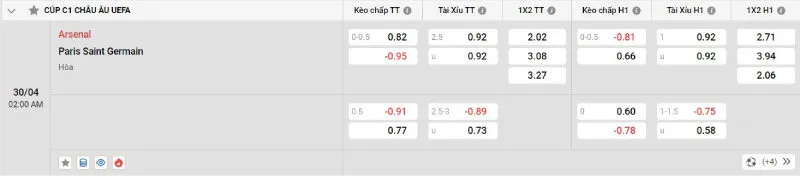 Giải mã kèo nhà cái Arsenal vs PSG - 30/04/2025 - Champions League 2 Cập nhật tỷ lệ kèo trước trận đấu Arsenal vs PSG