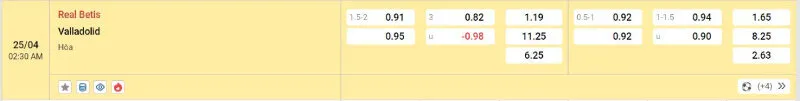 Cập nhật tỷ lệ kèo trước trận đấu Real Betis vs Valladolid